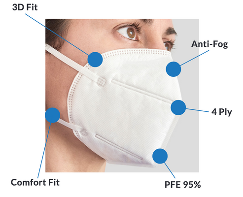 CN95-505 Respirator Masks